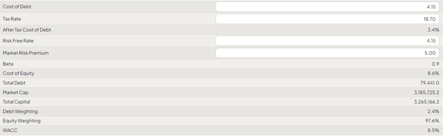 FinChat, MSFT's model, the author's inputs