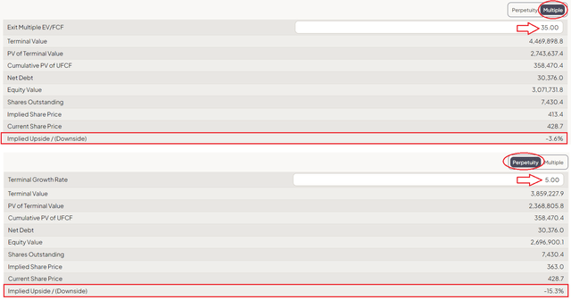 FinChat, MSFT's model, the author's inputs