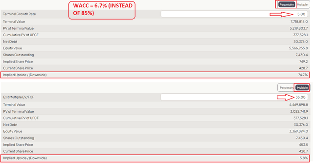 FinChat, MSFT's model, the author's inputs