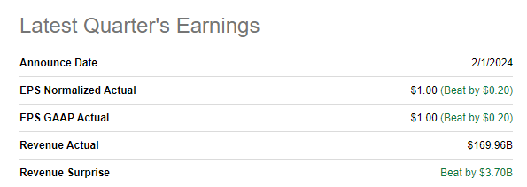 AMZN latest quarterly earnings