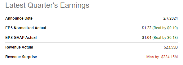 DIS latest quarterly earnings