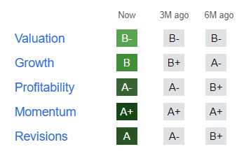 STRL Quantitative Rating