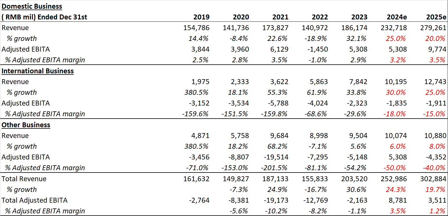 DiDi Global Stock: It's Not Too Late To Jump On Board (OTCMKTS:DIDIY ...