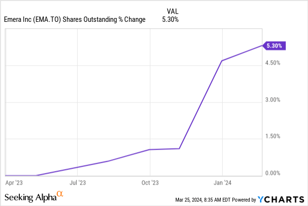 Emera: Dividend Cut Looks Probable For This 6% Yielder (TSX:EMA:CA ...