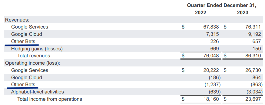 Other betting sections have improved recently.