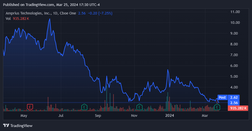 Source: TradingView.