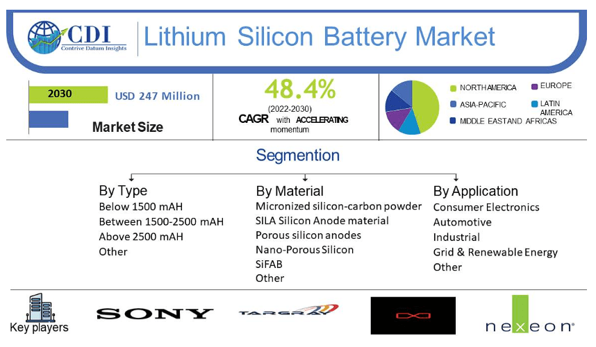 Source: Contrive Datum Insights.