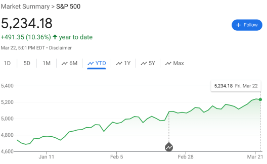 S&P 500 year-to-date gains