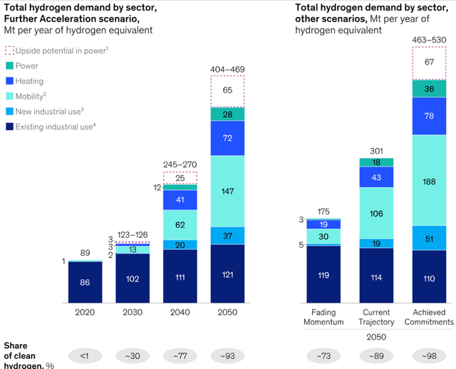 McKinsey