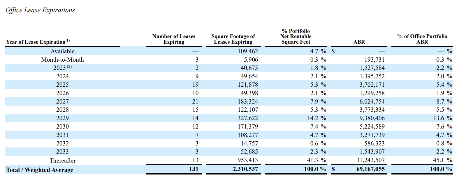 Armada Hoffler Properties: I Just Bought The 8.2% Dividend Yield (NYSE ...