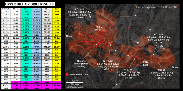 Upper Hilltop and FAD Drilling