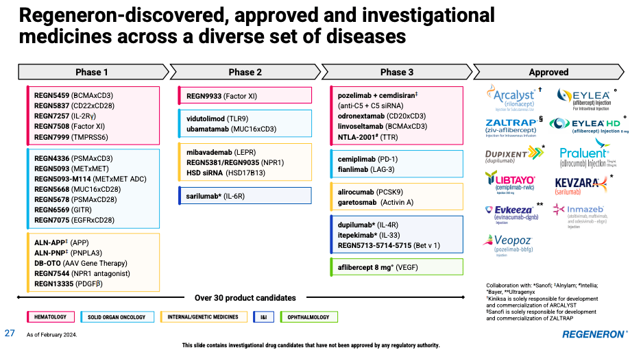 Regeneron's Triple Threat: Eylea, Libtayo, And Dupixent Dominate ...