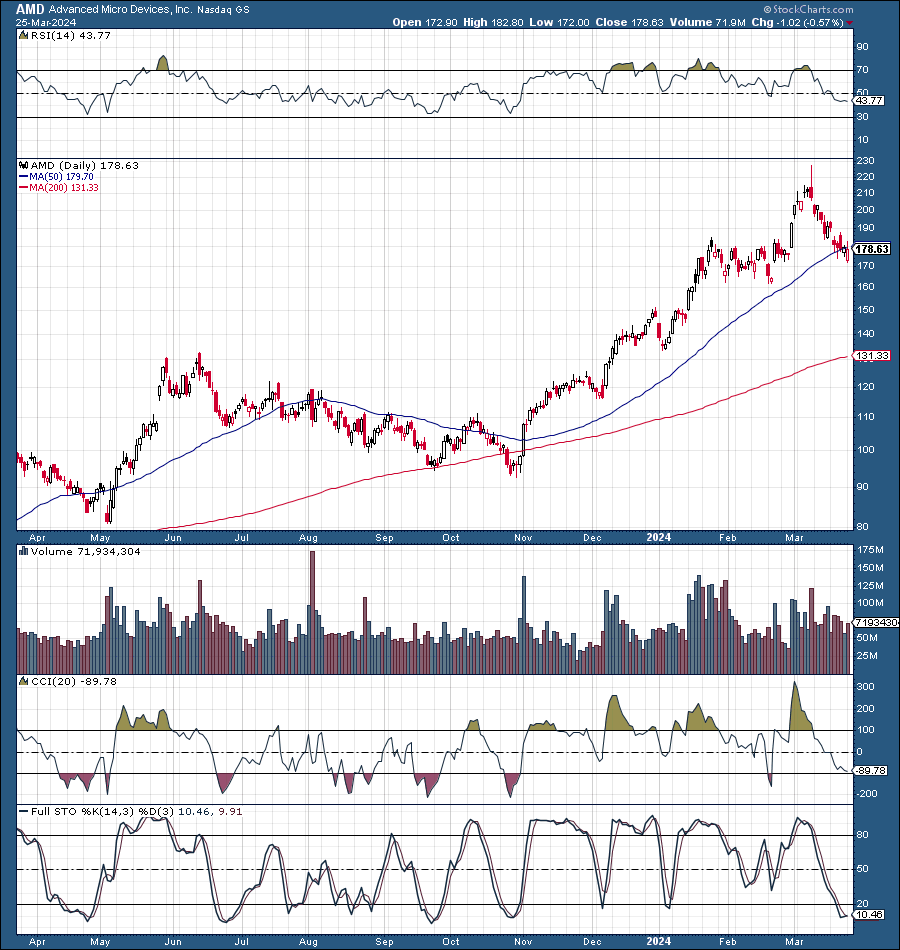 AMD's Path To Over $600 (NASDAQ:AMD) | Seeking Alpha