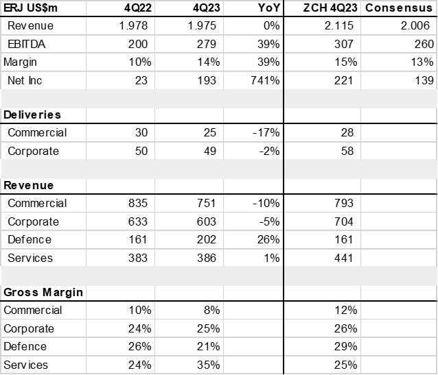 Embraer Stock Filling The Boeing Gap? (NYSEERJ) Seeking Alpha