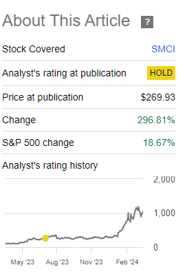 SMCI stock price