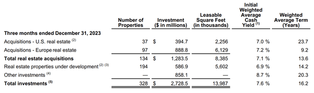 Real Estate Income Company Acquisitions