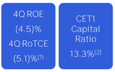 Citigroup Risk Metrics
