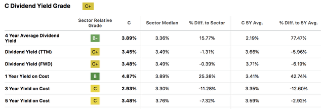 C Stock Dividend