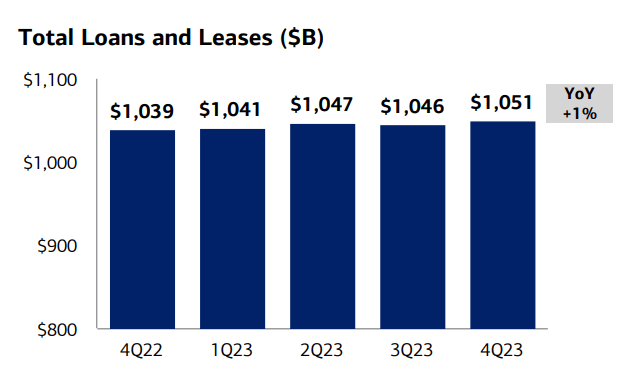 Bank of America Stock: A Bad Call On My Part (Rating Upgrade) (NYSE:BAC ...