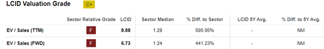 LCID Valuations