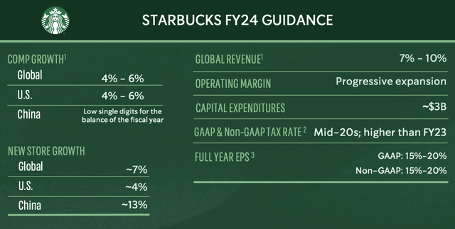 SBUX FY24 Outlook