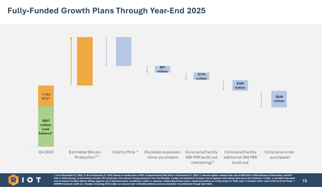growth plans