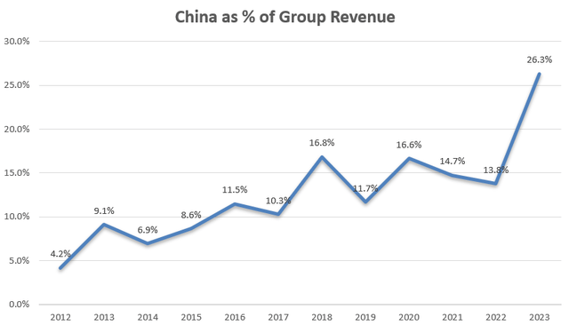 ASML-China%