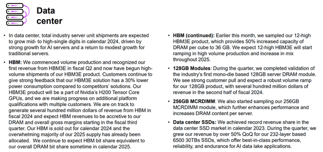 Micron HBM Review