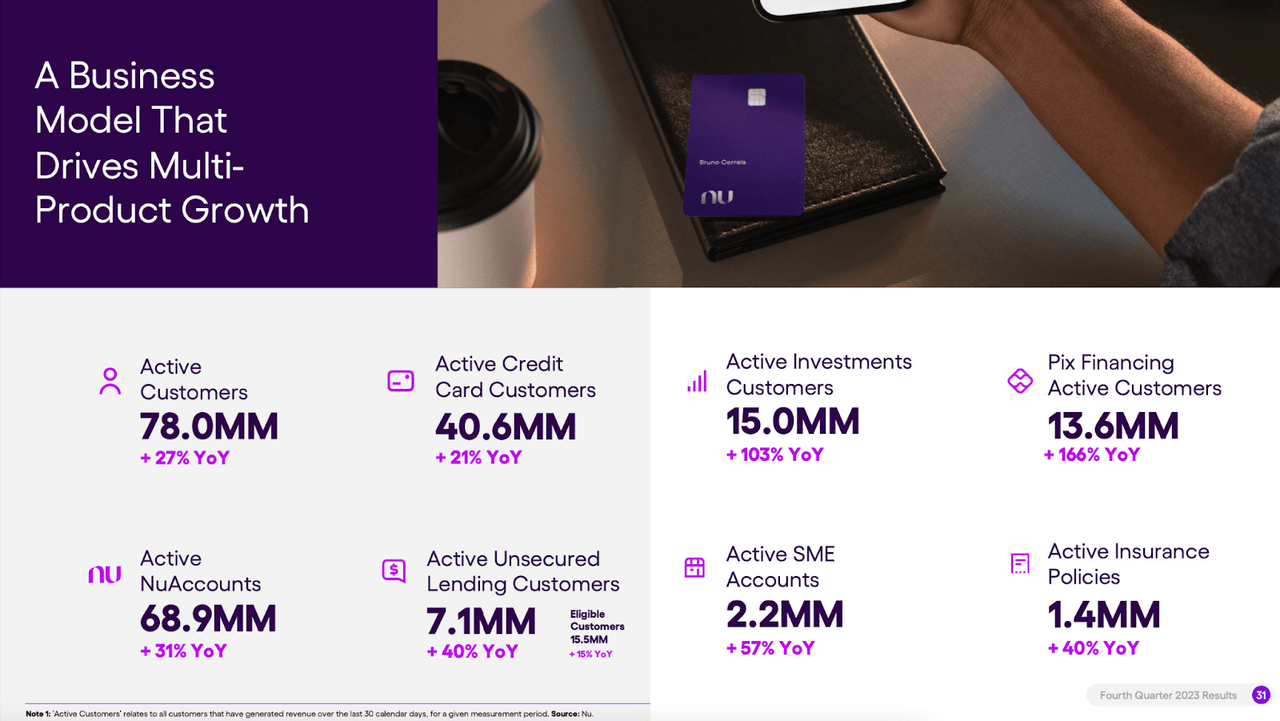 Investor Presentation (Nu Holdings)