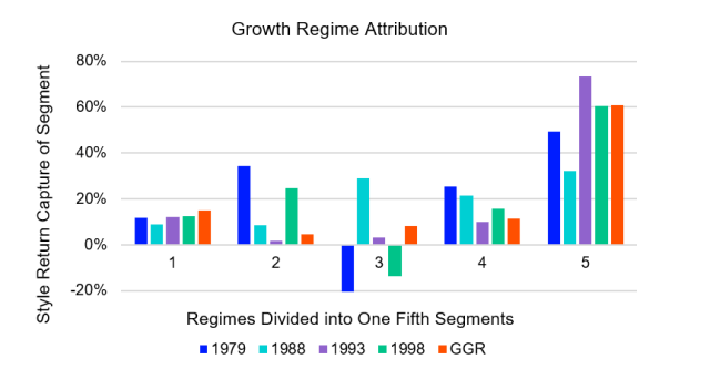 Bar graph showing attribution of growth mechanisms.