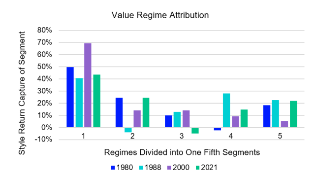 Bar chart showing value system attribution.