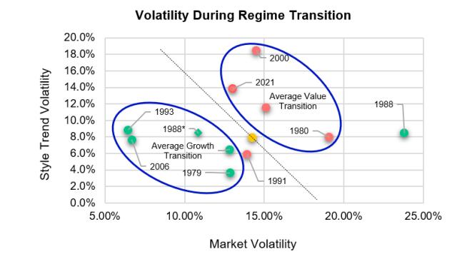 Images depicting the fluctuations during regime transition.