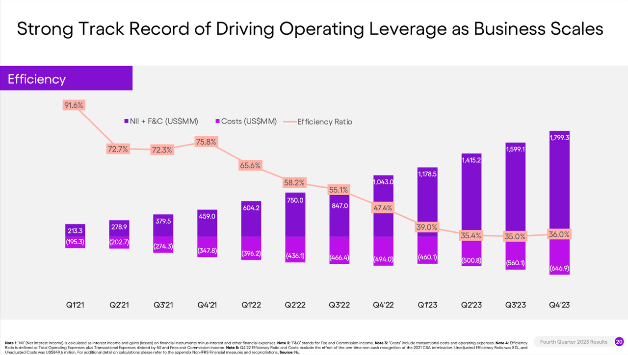 Investor Presentation (Nu Holdings)