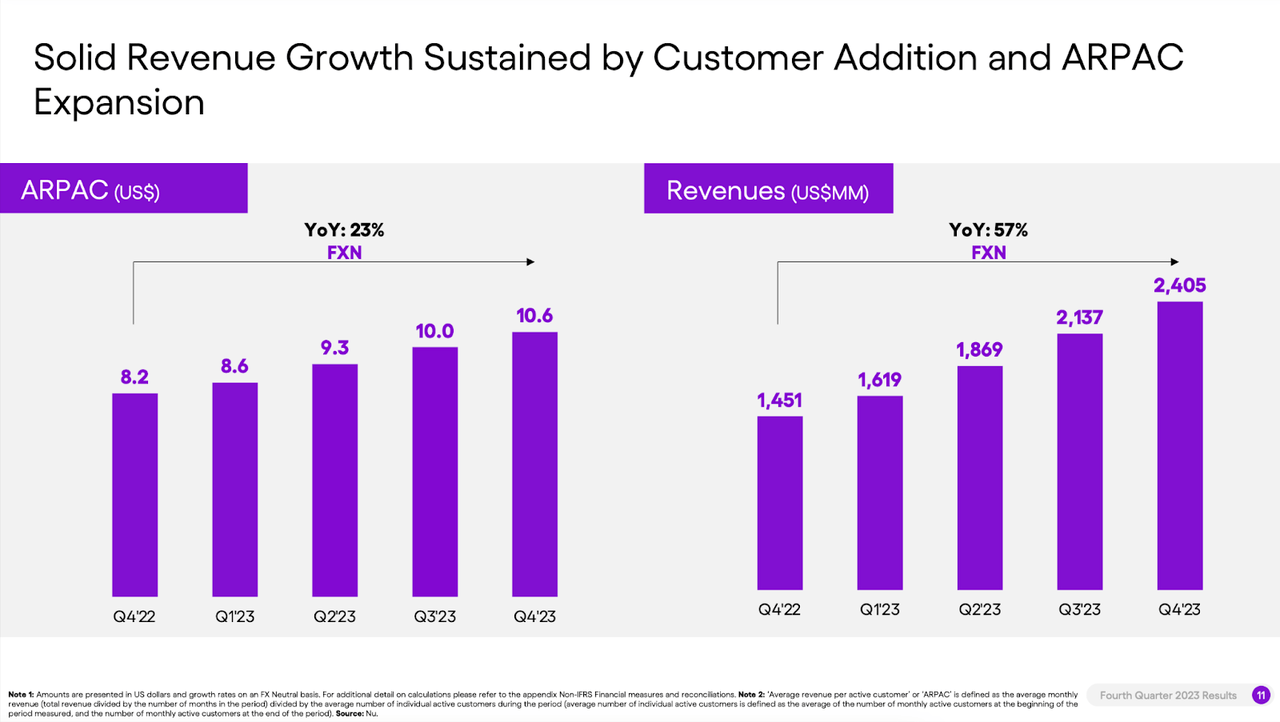 Investor Presentation (Nu Holdings)