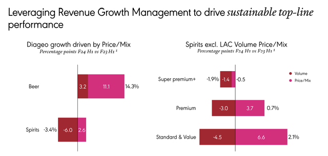 Diageo’s strong pricing power and sales growth