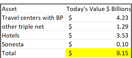 Table description with text and dollar sign automatically generated