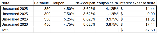 An automatically generated table containing numbers and a few percentage descriptions with medium confidence