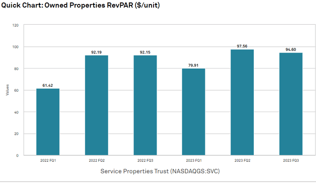 A chart description consisting of multiple blue bars has been automatically generated