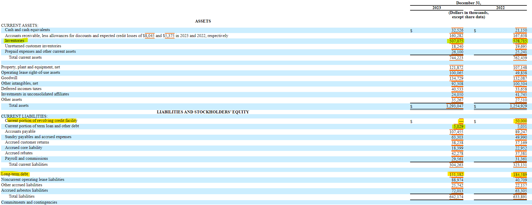 Standard Motor Products Good Earnings Outlook With Good P/E Ratio