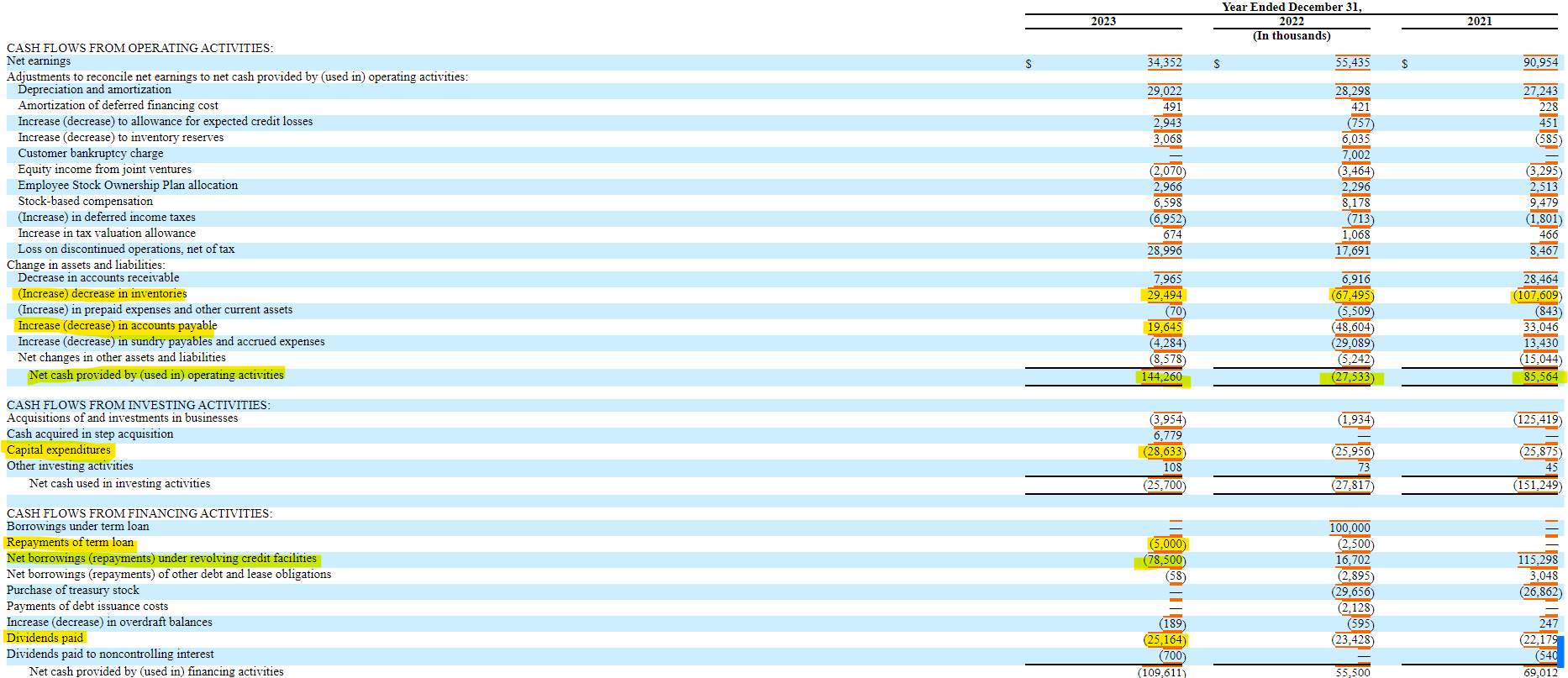 Standard Motor Products Good Earnings Outlook With Good P/E Ratio