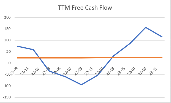 Standard Motor Products Cash Flow History