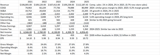 Target Earnings Model