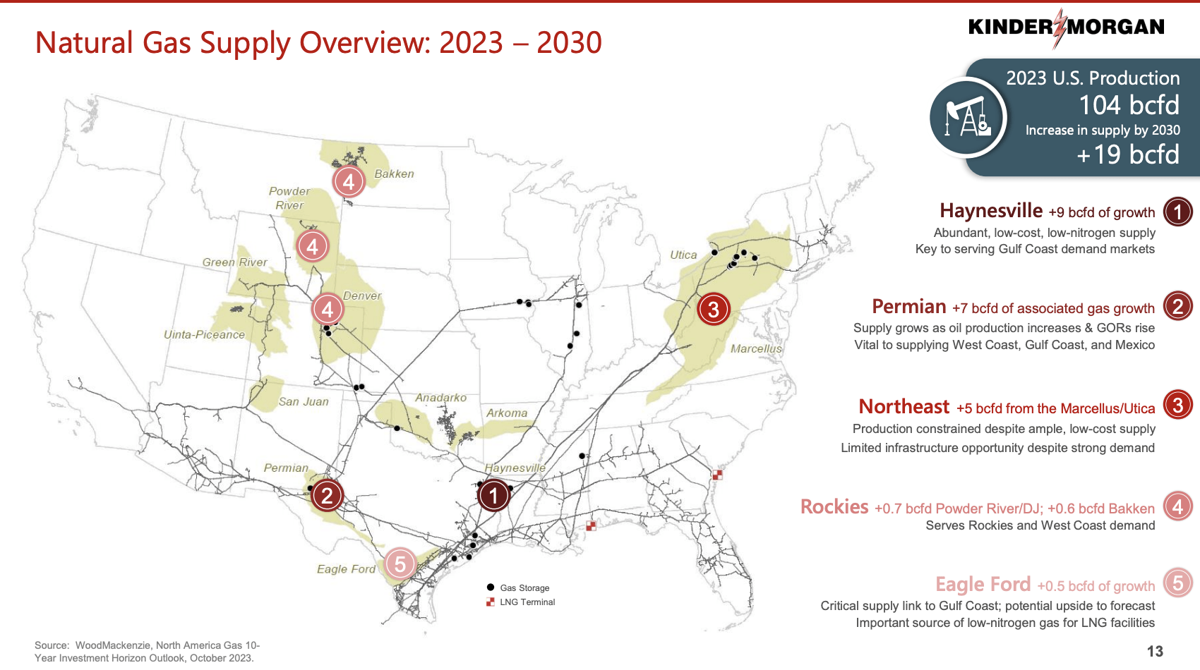 Kinder Morgan: 6.3% Yield + 29% Upside Potential? Here's Why It's A Buy ...