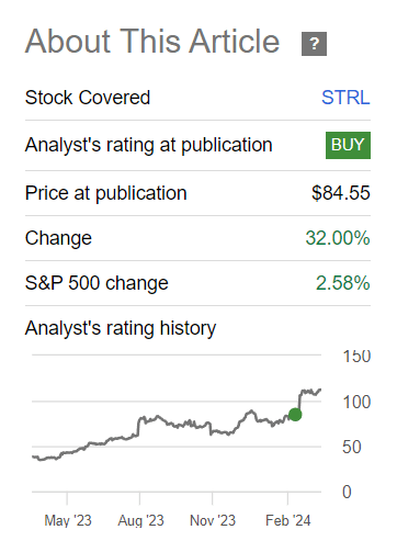 A screen shot of a stock chart Description automatically generated