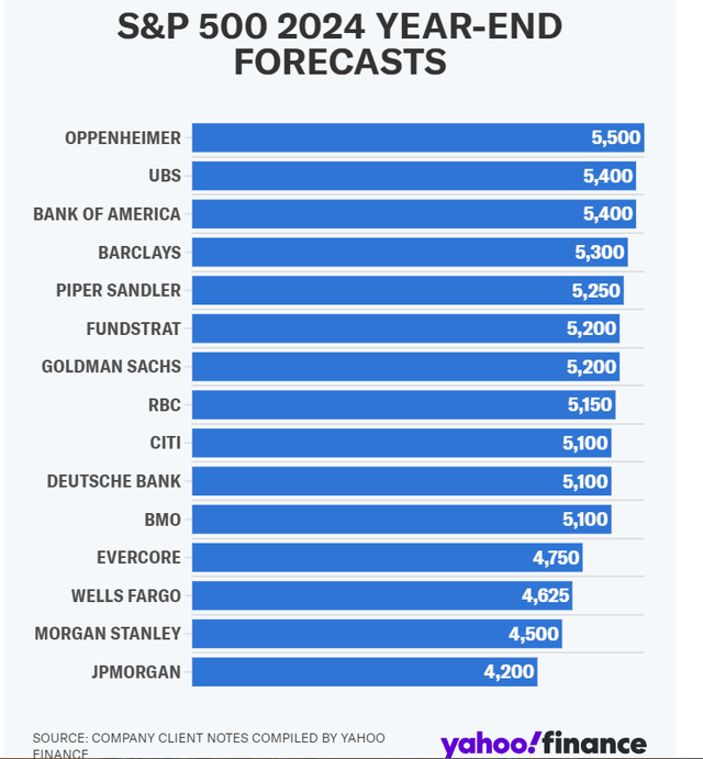 A graph of the top trends of the year Description automatically generated with medium confidence