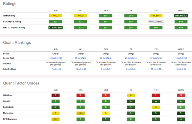 Competitor Analysis