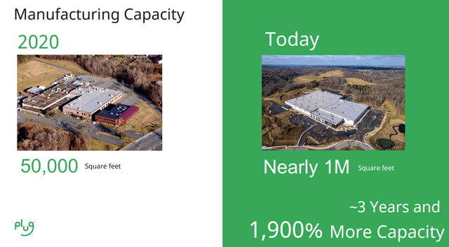 Capacity Build Out