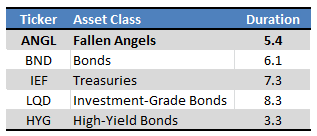 Fund Filing - Form by Author