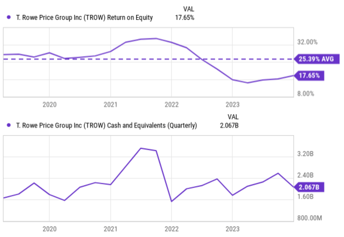 T. Rowe Price: Mixed Signals (Technical Analysis) (NASDAQ:TROW) | Seeking  Alpha