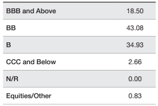 Ratings